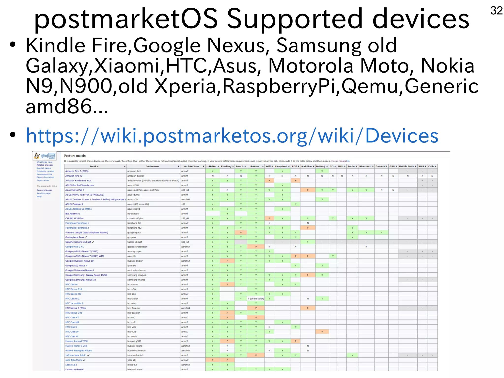 32
postmarketOS Supported devices
●
Kindle Fire,Google Nexus, Samsung old
Galaxy,Xiaomi,HTC,Asus, Motorola Moto, Nokia
N9,N900,old Xperia,RaspberryPi,Qemu,Generic
amd86...
●
https://wiki.postmarketos.org/wiki/Devices
 