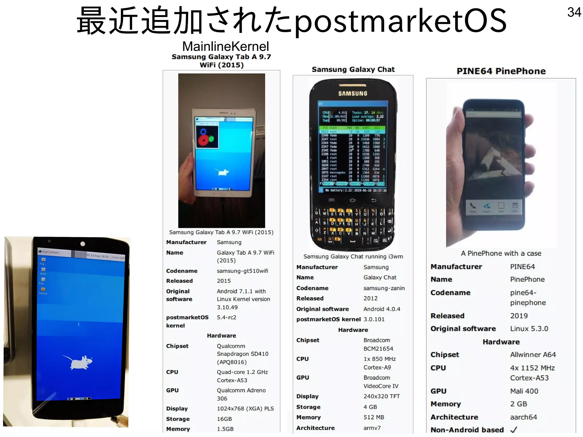 34
最近追加されたpostmarketOS
MainlineKernel
 