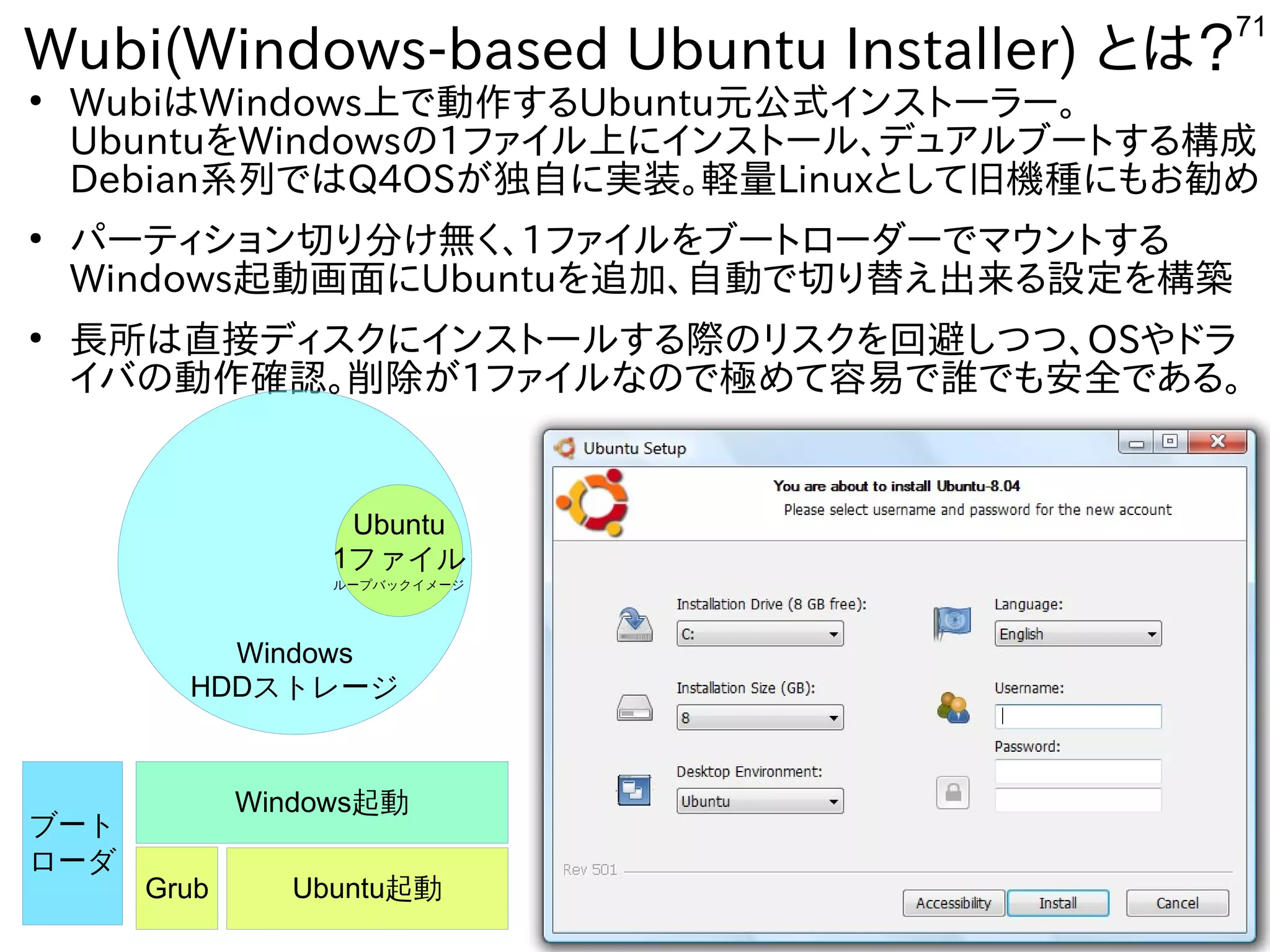 71
Wubi(Windows-based Ubuntu Installer) とは？
●
WubiはWindows上で動作するUbuntu元公式インストーラー。
UbuntuをWindowsの1ファイル上にインストール、デュアルブートする構成
Debian系列ではQ4OSが独自に実装。軽量Linuxとして旧機種にもお勧め
●
パーティション切り分け無く、1ファイルをブートローダーでマウントする
Windows起動画面にUbuntuを追加、自動で切り替え出来る設定を構築
●
長所は直接ディスクにインストールする際のリスクを回避しつつ、OSやドラ
イバの動作確認。削除が1ファイルなので極めて容易で誰でも安全である。
Windows
HDDストレージ
Ubuntu
1ファイル
ループバックイメージ
ブート
ローダ
Windows起動
Ubuntu起動Grub
 