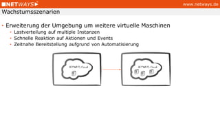 www.netways.de
• Erweiterung der Umgebung um weitere virtuelle Maschinen
• Lastverteilung auf multiple Instanzen
• Schnelle Reaktion auf Aktionen und Events
• Zeitnahe Bereitstellung aufgrund von Automatisierung
Wachstumsszenarien
 