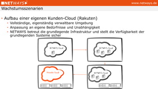 www.netways.de
• Aufbau einer eigenen Kunden-Cloud (Rakuten)
• Vollständige, eigenständig verwaltbare Umgebung
• Anpassung an eigene Bedürfnisse und Unabhängigkeit
• NETWAYS betreut die grundlegende Infrastruktur und stellt die Verfügbarkeit der
grundlegenden Systeme sicher
Wachstumsszenarien
 