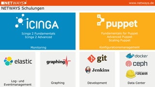 www.netways.de
NETWAYS Schulungen
Icinga 2 Fundamentals
Icinga 2 Advanced
Monitoring
Fundamentals for Puppet
Advanced Puppet
Scaling Puppet
Konfigurationsmanagement
Log- und
Eventmanagement
Graphing Development Data Center
 