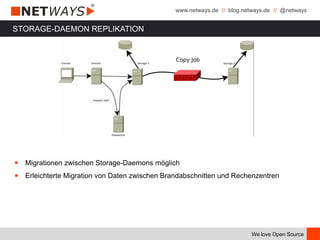 www.netways.de // blog.netways.de // @netways
We love Open Source
STORAGE-DAEMON REPLIKATION
￭ Migrationen zwischen Storage-Daemons möglich
￭ Erleichterte Migration von Daten zwischen Brandabschnitten und Rechenzentren
 