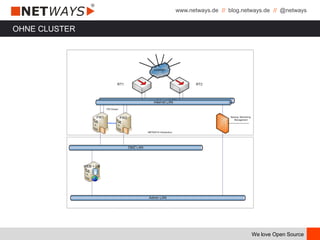 www.netways.de // blog.netways.de // @netways
We love Open Source
OHNE CLUSTER
 