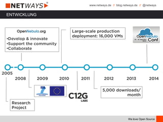 www.netways.de // blog.netways.de // @netways
We love Open Source
ENTWICKLUNG
 