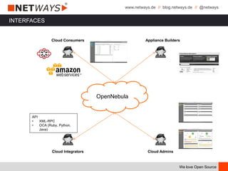 www.netways.de // blog.netways.de // @netways
We love Open Source
INTERFACES
OpenNebula
Cloud Consumers Appliance Builders
API
• XML-RPC
• OCA (Ruby, Python,
Java)
Cloud Integrators Cloud Admins
 