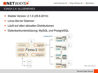 www.netways.de // blog.netways.de // @netways
We love Open Source
ICINGA 2.X: ALLGEMEINES
￭ Stabile Version: 2.1.0 (29.8.2014)
￭ Linux-Server Daemon
￭ Läuft auf allen aktuellen Distributionen
￭ Datenbankunterstützung: MySQL und PostgreSQL
Quelle: www.icinga.org
 