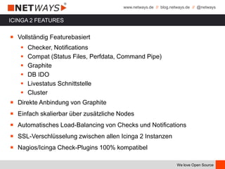 www.netways.de // blog.netways.de // @netways
We love Open Source
ICINGA 2 FEATURES
￭ Vollständig Featurebasiert
 Checker, Notifications
 Compat (Status Files, Perfdata, Command Pipe)
 Graphite
 DB IDO
 Livestatus Schnittstelle
 Cluster
￭ Direkte Anbindung von Graphite
￭ Einfach skalierbar über zusätzliche Nodes
￭ Automatisches Load-Balancing von Checks und Notifications
￭ SSL-Verschlüsselung zwischen allen Icinga 2 Instanzen
￭ Nagios/Icinga Check-Plugins 100% kompatibel
 