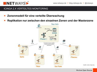 www.netways.de // blog.netways.de // @netways
We love Open Source
ICINGA 2.X VERTEILTES MONITORING
￭ Zonenmodell für eine verteilte Überwachung
￭ Replikation nur zwischen den einzelnen Zonen und der Masterzone
Quelle: www.icinga.org
 