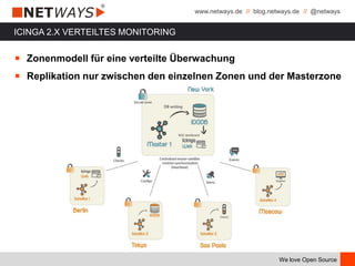 www.netways.de // blog.netways.de // @netways
We love Open Source
ICINGA 2.X VERTEILTES MONITORING
￭ Zonenmodell für eine verteilte Überwachung
￭ Replikation nur zwischen den einzelnen Zonen und der Masterzone
 