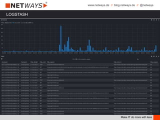 www.netways.de // blog.netways.de // @netways
Make IT do more with less
LOGSTASH
 