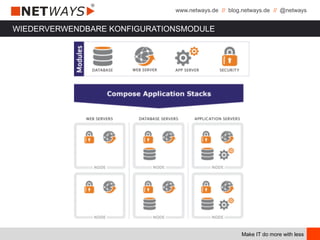 www.netways.de // blog.netways.de // @netways
Make IT do more with less
WIEDERVERWENDBARE KONFIGURATIONSMODULE
 