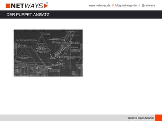 www.netways.de // blog.netways.de // @netways
We love Open Source
DER PUPPET-ANSATZ
 