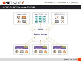 www.netways.de // blog.netways.de // @netways
We love Open Source
CONFIGURATION MANAGEMENT
 
