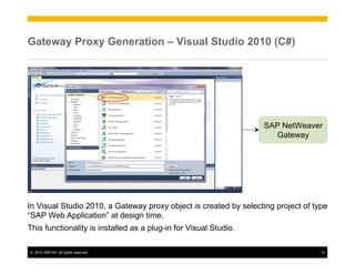 Gateway Proxy Generation – Visual Studio 2010 (C#)




                                                                  SAP NetWeaver
                                                                    Gateway




In Visual Studio 2010, a Gateway proxy object is created by selecting project of type
“SAP Web Application” at design time.
This functionality is installed as a plug-in for Visual Studio.

©  2012 SAP AG. All rights reserved.                                               13
 