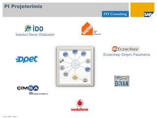 SOA Yaklaşımı ile İLK Mobil Uygulamalar (ÜLKER)