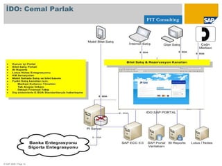 FIT Türkiye, FIT Hollanda ve FIT Kıbrıs faal olan ülke şirketleridir.