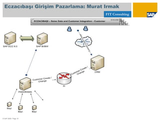 Netweaver Evrimi © SAP 2008 / Page 5