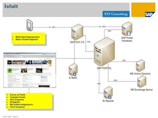  Entegrasyon Saat 14 FIT SalonundaColabrasyon