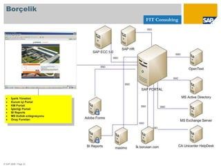 MobiliteSaat 15 FIT Salonunda Kurulum - Upgrade