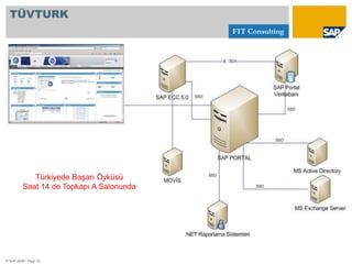 Portal Hazır İçerik