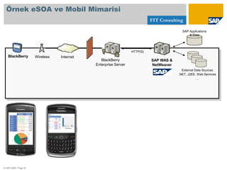  İzlemeSaat 17 FIT SalonundaE-imza uygulamalarıSaat 12 FIT Salonunda IDM – GRCSaat 11 FIT Salonunda  Mobil imza Çözümleri