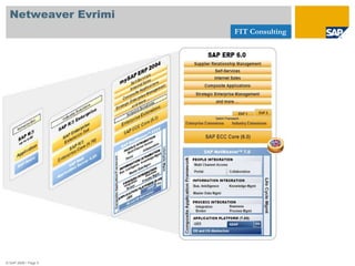 SAP ile Entegre İlk E-Ticaret Sitesi (Arena Bilgisayar PENCER-E)