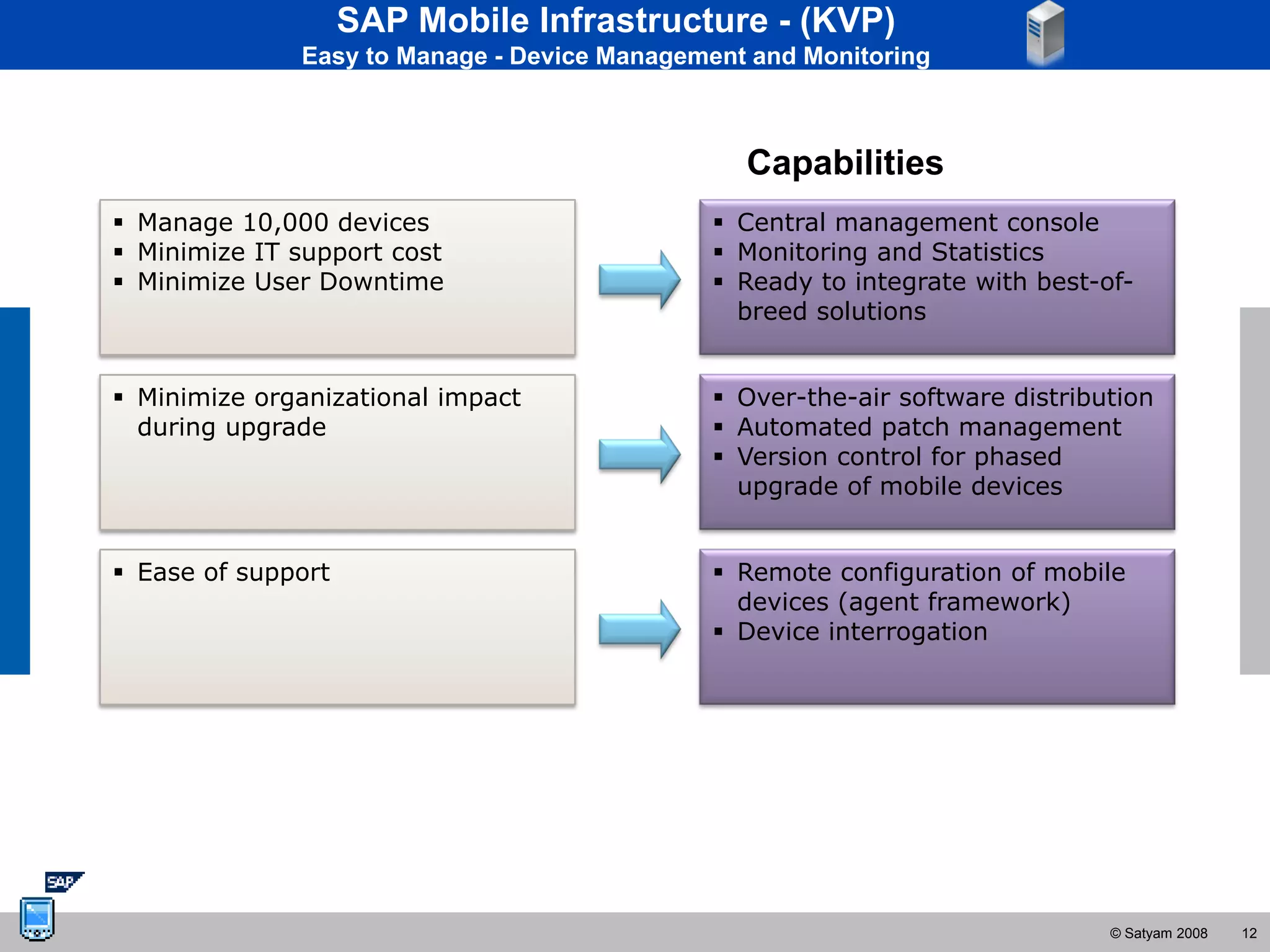 SAP Mobile Infrastructure - (KVP)
              Easy to Manage - Device Management and Monitoring



                                                Capabilities
 Manage 10,000 devices                        Central management console
 Minimize IT support cost                     Monitoring and Statistics
 Minimize User Downtime                       Ready to integrate with best-of-
                                                breed solutions


 Minimize organizational impact               Over-the-air software distribution
  during upgrade                               Automated patch management
                                               Version control for phased
                                                upgrade of mobile devices


 Ease of support                              Remote configuration of mobile
                                                devices (agent framework)
                                               Device interrogation




                                                                              © Satyam 2008   12
 