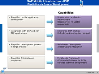 SAP Mobile Infrastructure - KVP
                   Flexibility via Ease of Development


                                             Capabilities
 Simplified mobile application            Model-driven application
  development                               development
                                           Repository of re-usable
                                            components


 Integration with SAP and non-            Enterprise SOA enabled
  SAP applications                         Multiple back-end system support




 Simplified development process           NetWeaver Development
  in large projects                         Infrastructure integration




 Simplified Integration of                Peripherals Framework
  peripherals                              Off-the-shelf drivers for RFID,
                                            barcode scanners and printers



                                                                          © Satyam 2008   10
 