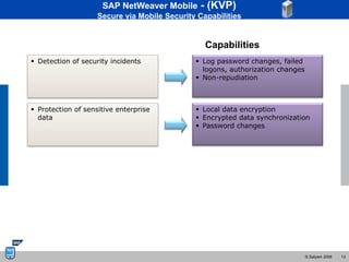 SAP NetWeaver Mobile      - (KVP)
                    Secure via Mobile Security Capabilities


                                                 Capabilities
 Detection of security incidents              Log password changes, failed
                                                logons, authorization changes
                                               Non-repudiation



 Protection of sensitive enterprise           Local data encryption
  data                                         Encrypted data synchronization
                                               Password changes




                                                                                © Satyam 2008   13
 