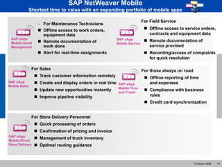 SAP NetWeaver Mobile
            Shortest time to value with an expanding portfolio of mobile apps

                                                                             For Field Service
                  – For Maintenance Technicians
                   Offline access to work orders,                             Offline access to service orders,
                    equipment data                                              contracts and equipment data
 SAP xApp                                                   SAP xApp
 Mobile Asset      Remote documentation of                                    Remote documentation of
                                                            Mobile Service
 Management         work done                                                   service provided
                   Alert for real-time assignments                            Recording/access of complaints
                                                                                for quick resolution

               For Sales                                                     For those always on road
                  Track customer information remotely                         Offline reporting of time
SAP xApp          Create and display orders in real time    SAP xApp           and expenses
Mobile Sales
                                                             Mobile Time
                  Update new opportunities instantly        and Travel
                                                                               Compliance with business
                  Improve pipeline visibility                                  rules
                                                                               Credit card synchronization


               For Store Delivery Personnel
                  Quick processing of orders
                  Confirmation of pricing and invoice
SAP xApp
Mobile Direct
                  Management of truck inventory
Store Delivery    Optimal routing guidance



                                                                                                        © Satyam 2008   14
 