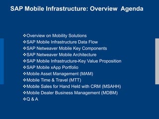 SAP Mobile Infrastructure: Overview Agenda



   Overview on Mobility Solutions
   SAP Mobile Infrastructure Data Flow
   SAP Netweaver Mobile Key Components
   SAP Netweaver Mobile Architecture
   SAP Mobile Infrastructure-Key Value Proposition
   SAP Mobile xApp Portfolio
   Mobile Asset Management (MAM)
   Mobile Time & Travel (MTT)
   Mobile Sales for Hand Held with CRM (MSAHH)
   Mobile Dealer Business Management (MDBM)
   Q & A
 