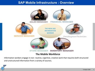 SAP Mobile Infrastructure : Overview




                                               THE NEW AGE
                                               INFORMATION
                                                  WORKER




                                    The Mobile Workforce
Information workers engage in non- routine, cognitive, creative work that requires both structured
and unstructured information from a variety of sources.



                                                                                           © Satyam 2008   4
 
