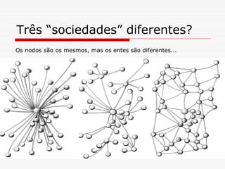 Três “sociedades” diferentes?
Os nodos são os mesmos, mas os entes são diferentes...
 