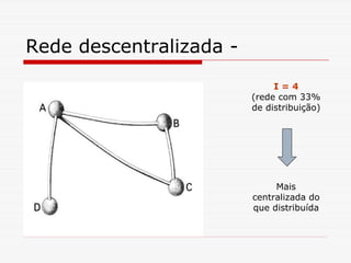 Rede descentralizada -
                              I=4
                         (rede com 33%
                         de distribuição)




                              Mais
                         centralizada do
                         que distribuída
 