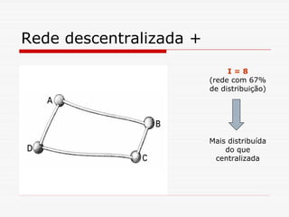 Rede descentralizada +
                              I=8
                         (rede com 67%
                         de distribuição)




                         Mais distribuída
                             do que
                          centralizada
 