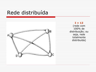 Rede distribuída
                        I = 12
                      (rede com
                       100% de
                   distribuição; ou
                       seja, rede
                      totalmente
                     distribuída)
 
