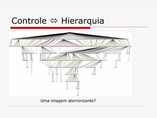 Controle       Hierarquia




      Uma imagem aterrorizante?
 
