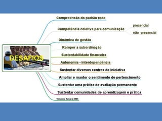 circulação da liderança.Visão compartilhada: uma aspiração comum“Uma visão compartilhada não é uma idéia...É uma força no coração das pessoas...No nível mais simples. uma visão compartilhada é a resposta à pergunta:     “ O que queremos criar?”.As visões compartilhadas  são imagens que as pessoas têm na mente e no coração , ...que pertencem as pessoas que fazem parte de uma organização. Essas pessoas desenvolveram um senso de comunidade que permeia a organização e dá coerência a diversas atividades.” Peter Senge