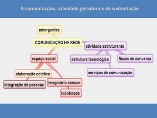 A comunicação:  atividade geradora e de sustentação