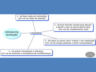  facilitação profissional de comunidades presenciais e on-line;