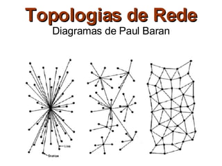 Topologias de Rede Diagramas de Paul Baran 