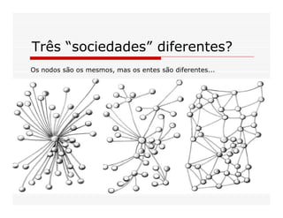 Três “sociedades” diferentes?
Os nodos são os mesmos, mas os entes são diferentes...
 