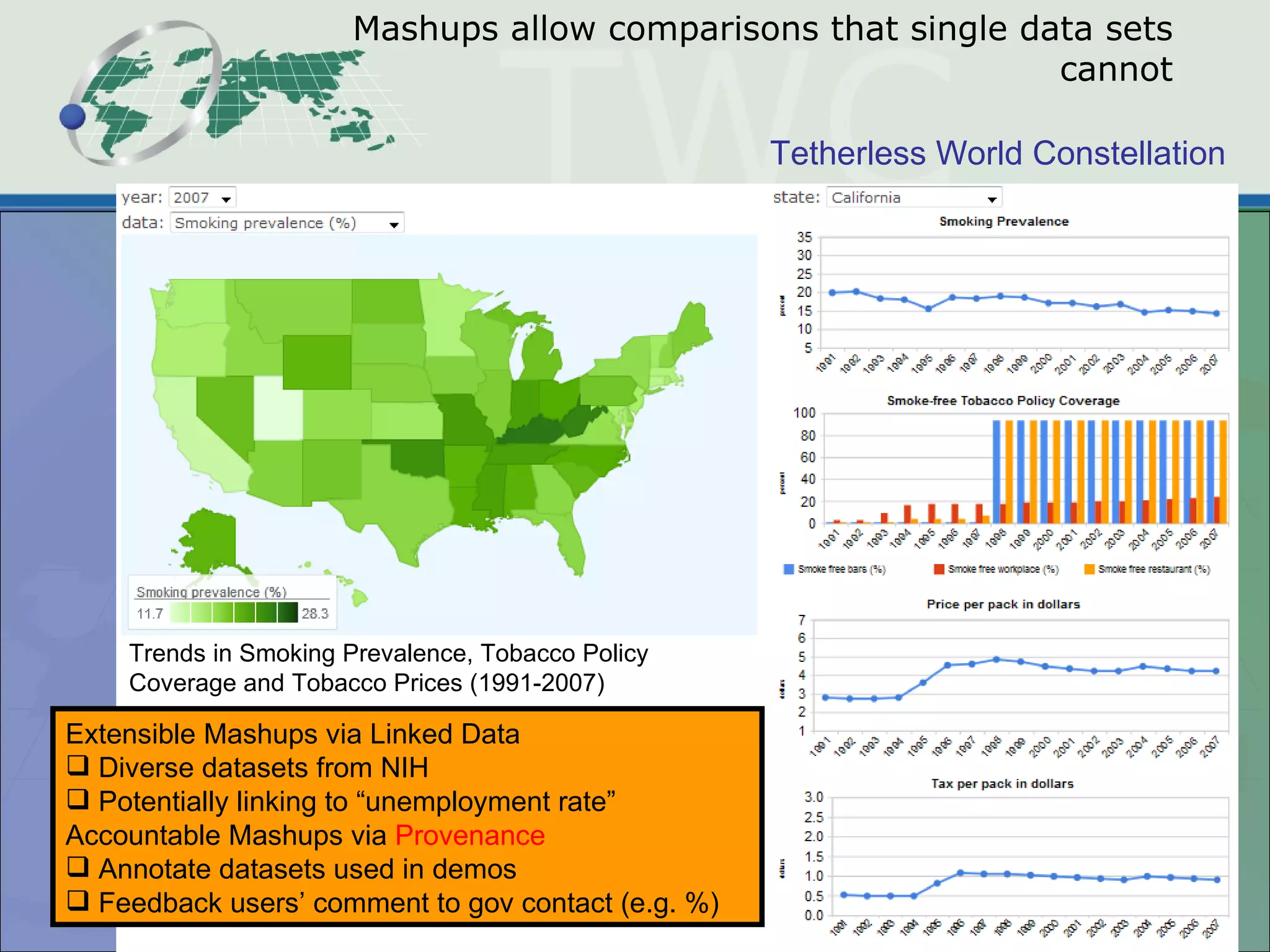 Mashups allow comparisons that single data sets cannot Trends in Smoking Prevalence, Tobacco Policy Coverage and Tobacco Prices (1991-2007)  Extensible Mashups via Linked Data Diverse datasets from NIH Potentially linking to “unemployment rate” Accountable Mashups via  Provenance Annotate datasets used in demos Feedback users’ comment to gov contact (e.g. %) 