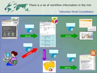 There is a lot of workflow information in the mix derive derive create derive revision Convert Access Enhance Version SemDiff 