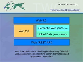 A new buzzword… Linked Data  (RDF, SPARQL) Semantic Web  (RDFS,  owl ) Web 3.0  Web 2.0 Web 3.0 extends current Web applications using Semantic Web, esp semantic and real-time search, technologies and graph-based, open data. Web (REST API) 