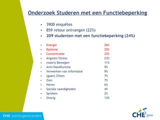 Onderzoek Studeren met een Functiebeperking 3900 enquêtes 859 retour ontvangen (22%) 209 studenten met een functiebeperking (24%) Energie 26% Dyslexie 25% Concentratie 23% Angsten/Stress 23% (voort) Bewegen 11% Arm/Handfunctie 9% Verwerken van informatie 9% (gaan) Zitten 7% Zien 7% Horen 6% Sociale vaardigheden 4% Spreken 2% Overig 13% 