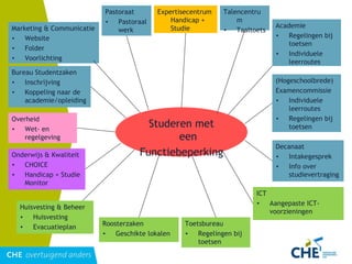 Studeren met een Functiebeperking Marketing & Communicatie Website Folder Voorlichting Huisvesting & Beheer Huisvesting Evacuatieplan Toetsbureau Regelingen bij toetsen Academie Regelingen bij toetsen Individuele leerroutes (Hogeschoolbrede) Examencommissie Individuele leerroutes Regelingen bij toetsen Decanaat Intakegesprek Info over studievertraging Overheid Wet- en regelgeving Bureau Studentzaken Inschrijving Koppeling naar de academie/opleiding Onderwijs & Kwaliteit CHOICE Handicap + Studie Monitor Pastoraat Pastoraal werk ICT Aangepaste ICT-voorzieningen Roosterzaken Geschikte lokalen Talencentrum Taaltoets Expertisecentrum Handicap + Studie 