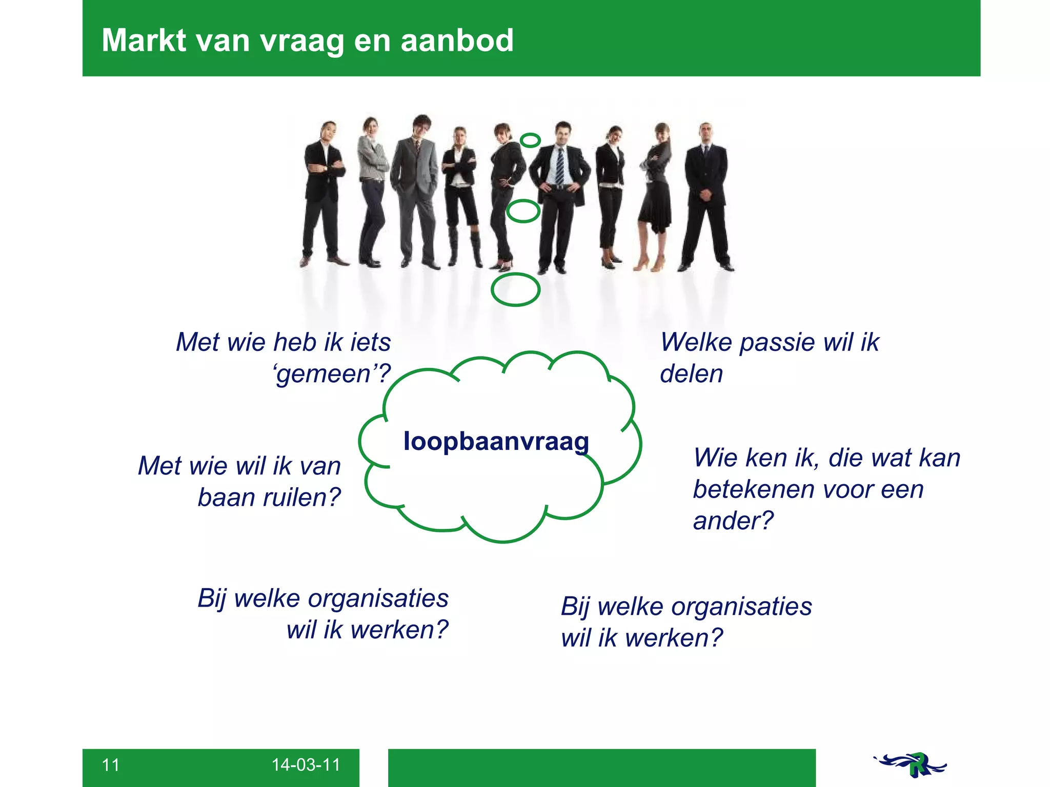 Markt van vraag en aanbod loopbaanvraag Met wie heb ik iets ‘gemeen’? Met wie wil ik van baan ruilen? Bij welke organisaties wil ik werken? Wie ken ik, die wat kan betekenen voor een ander?  Bij welke organisaties wil ik werken? Welke passie wil ik delen 