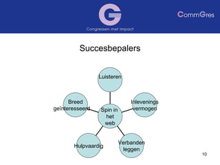 Succesbepalers Breed geïnteresseerd Hulpvaardig Verbanden leggen Inlevenings vermogen Luisteren Spin in  het web 